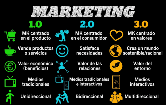 Fundamentos de Marketing