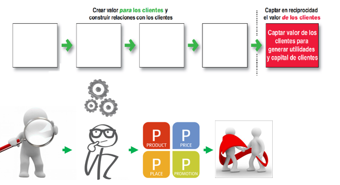 Fundamentos de Marketing