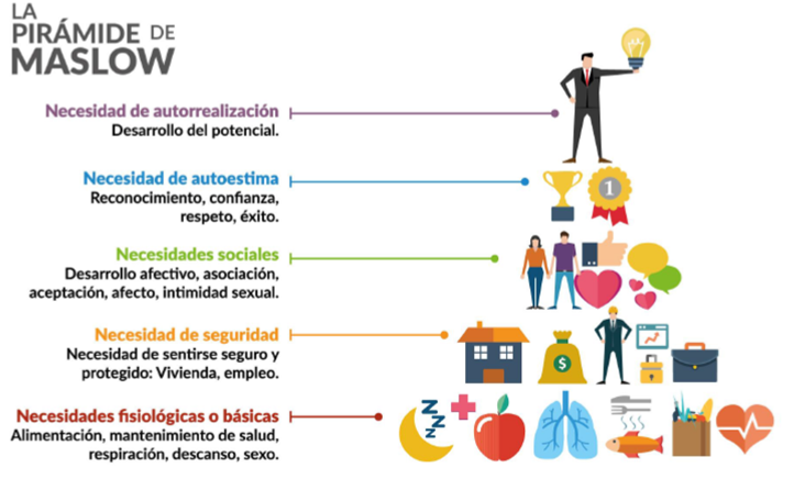 Fundamentos de Marketing