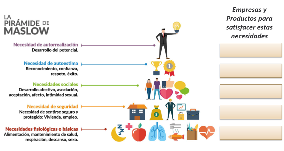 Fundamentos de Marketing