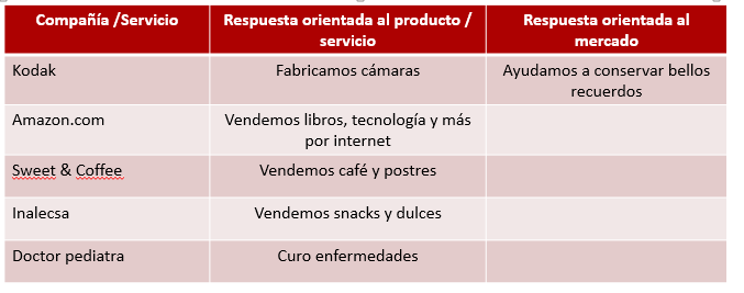 Fundamentos de Marketing