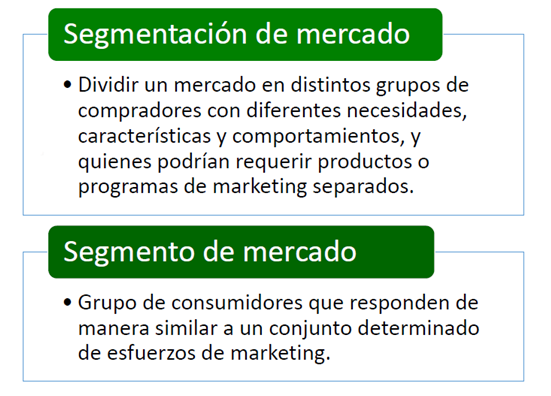 La segmentación de Mercado de consumo.	