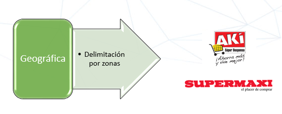 La segmentación de Mercado de consumo.	