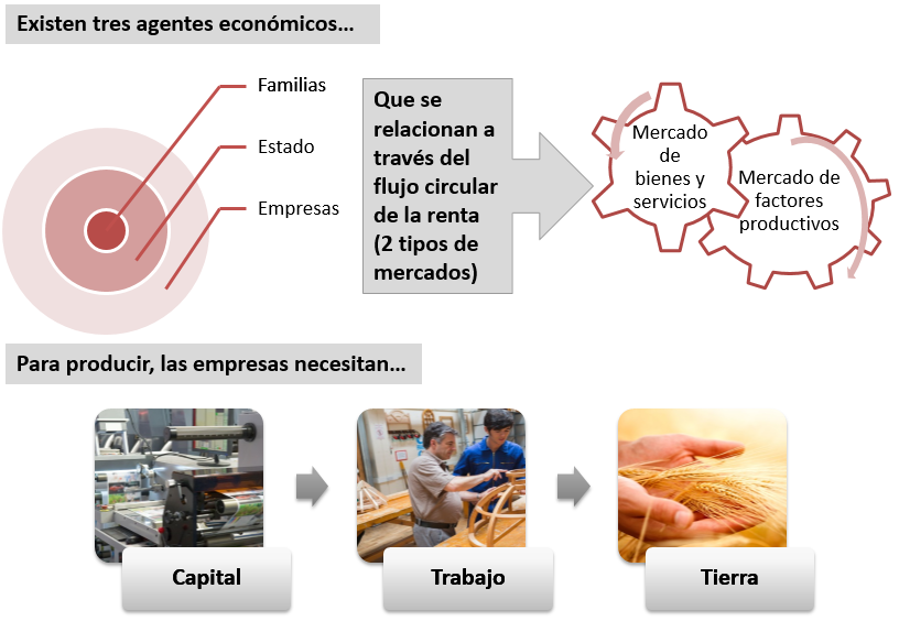 La segmentación de mercados empresariales	