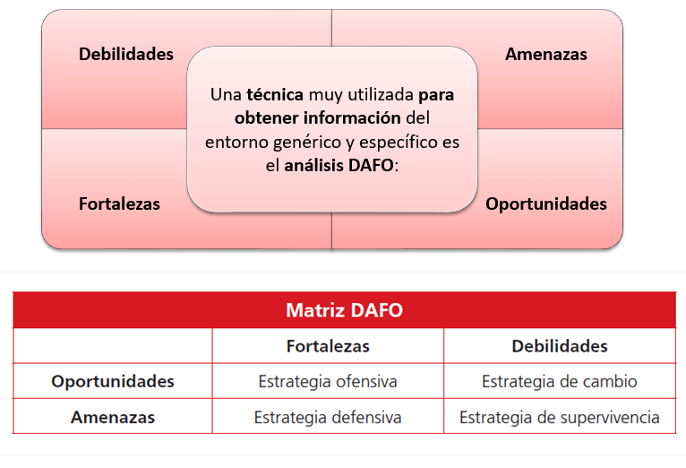 La segmentación de mercados empresariales	