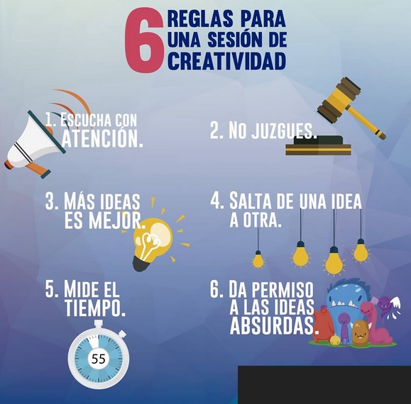 TÉCNICAS CREATIVAS ORIENTADAS AL DESARROLLO DEL EMPRENDIMIENTO