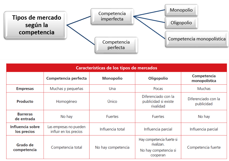 La segmentación de mercados empresariales	