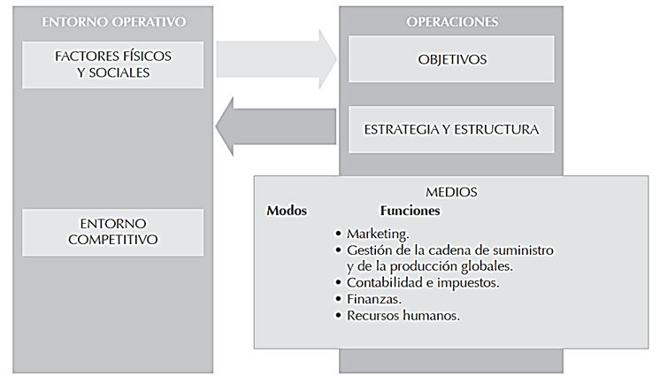 Marketing global	