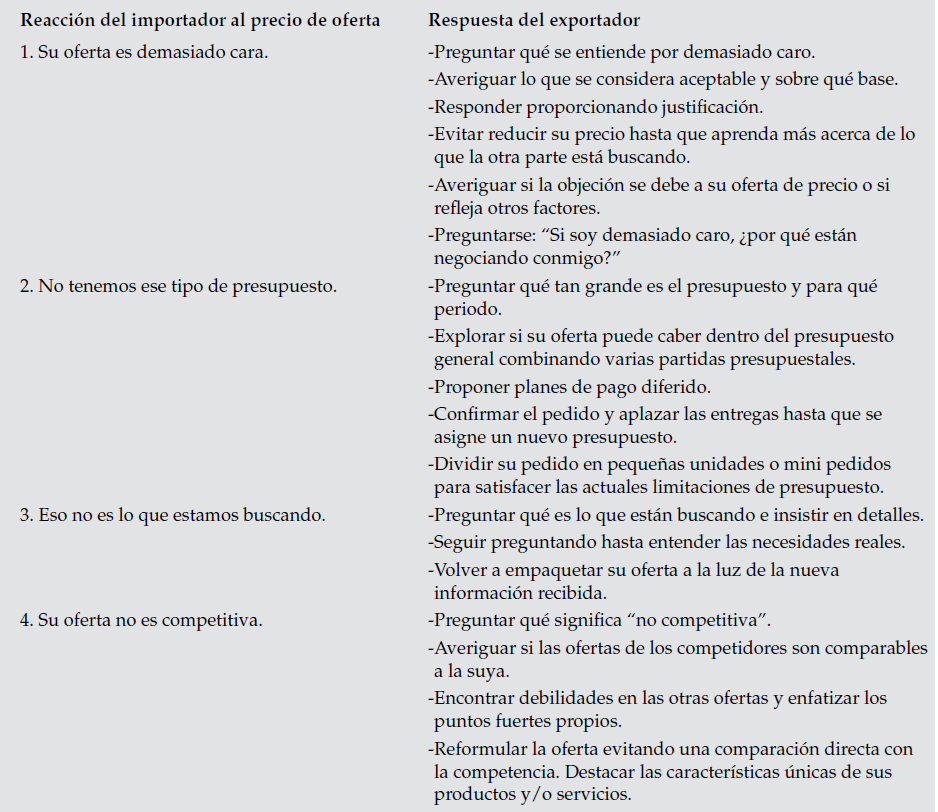 Marketing global	
