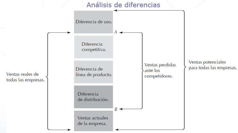 Marketing global	