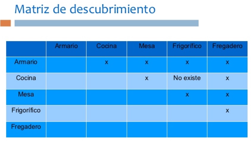 TÉCNICAS CREATIVAS ORIENTADAS AL DESARROLLO DEL EMPRENDIMIENTO