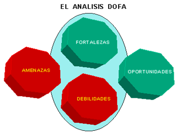 Planeación estratégica de toda organización.	