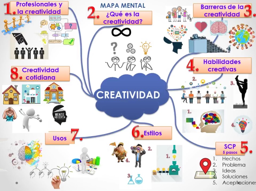 TÉCNICAS CREATIVAS ORIENTADAS AL DESARROLLO DEL EMPRENDIMIENTO