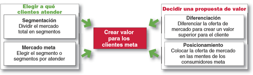 Diseño de cartera de negocios.