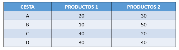 Introducción a la economía, la escasez y las necesidades