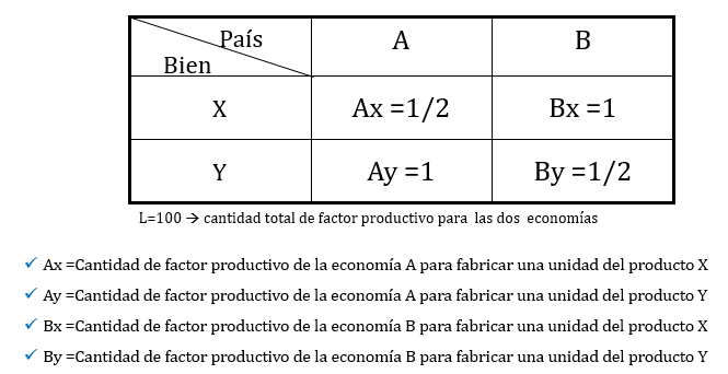 La frontera de posibilidades de producción	