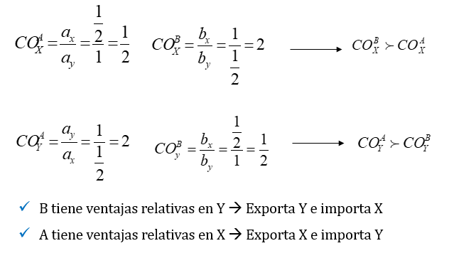 La frontera de posibilidades de producción	
