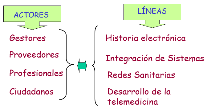 La evolución tecnológica: la sociedad de la información
