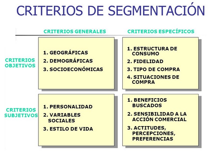 SEGMENTACIÓN DE MERCADOS Y TIPOS DE SEGMENTACIÓN