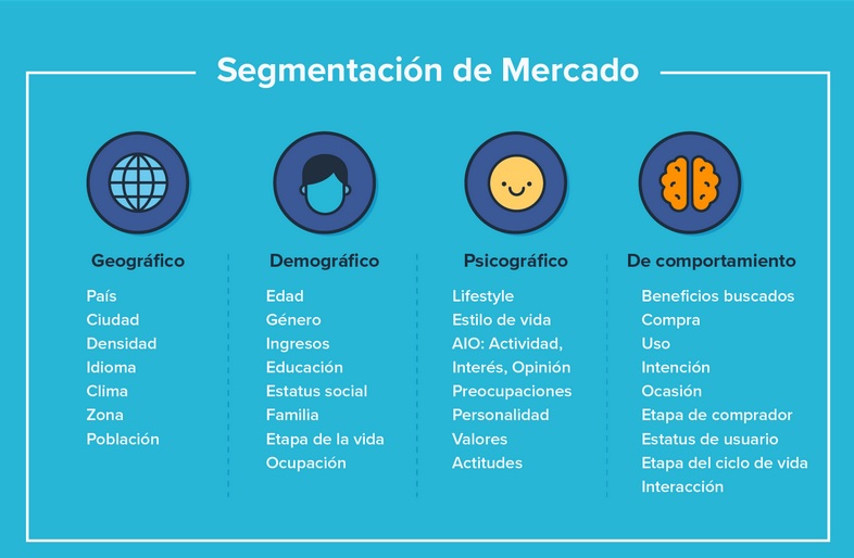 SEGMENTACIÓN DE MERCADOS Y TIPOS DE SEGMENTACIÓN