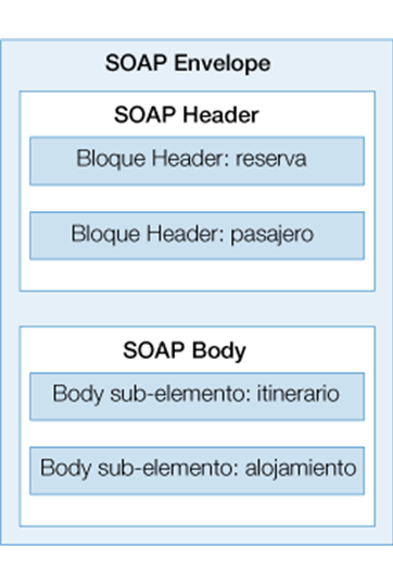 Tamaño apropiado de un sitio web. Aplicaciones web.	