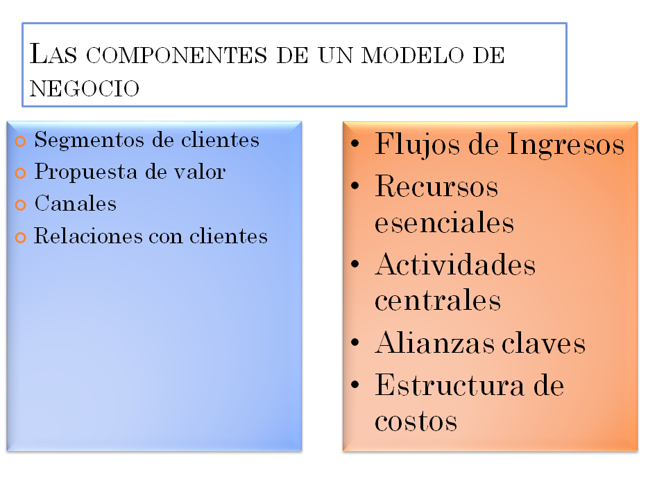 Elementos clave de un modelo de negocio.