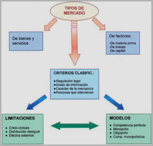 ESTUDIO DE MERCADO