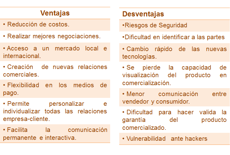 E-Commerce: definición, características, participantes. Clasificación del e-Commerce. Breve historia del e-Commerce.
