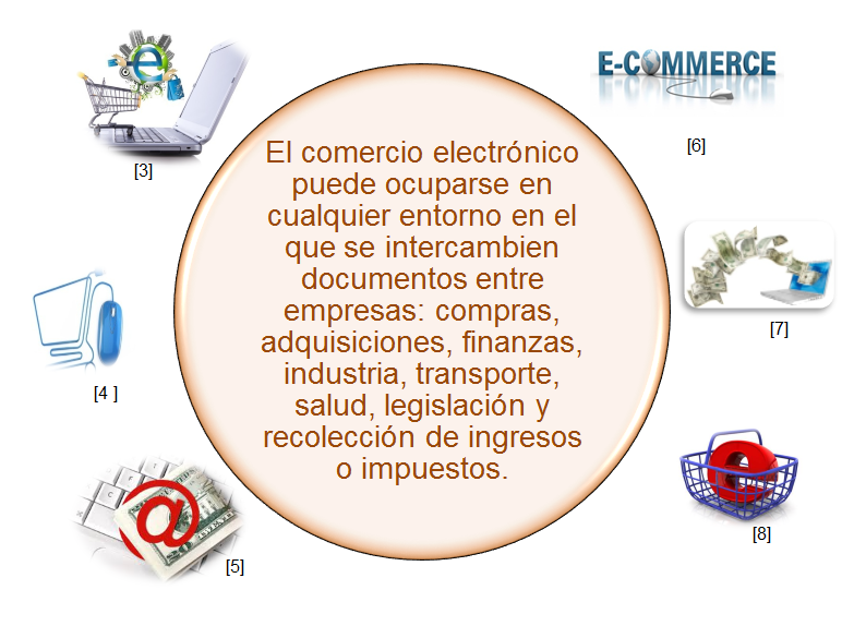 E-Commerce: definición, características, participantes. Clasificación del e-Commerce. Breve historia del e-Commerce.