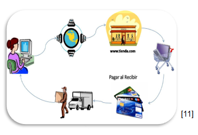 E-Commerce: definición, características, participantes. Clasificación del e-Commerce. Breve historia del e-Commerce.