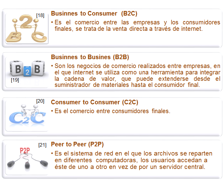 E-Commerce: definición, características, participantes. Clasificación del e-Commerce. Breve historia del e-Commerce.