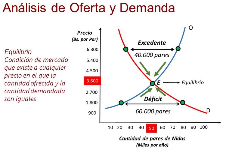 ESTUDIO DE MERCADO