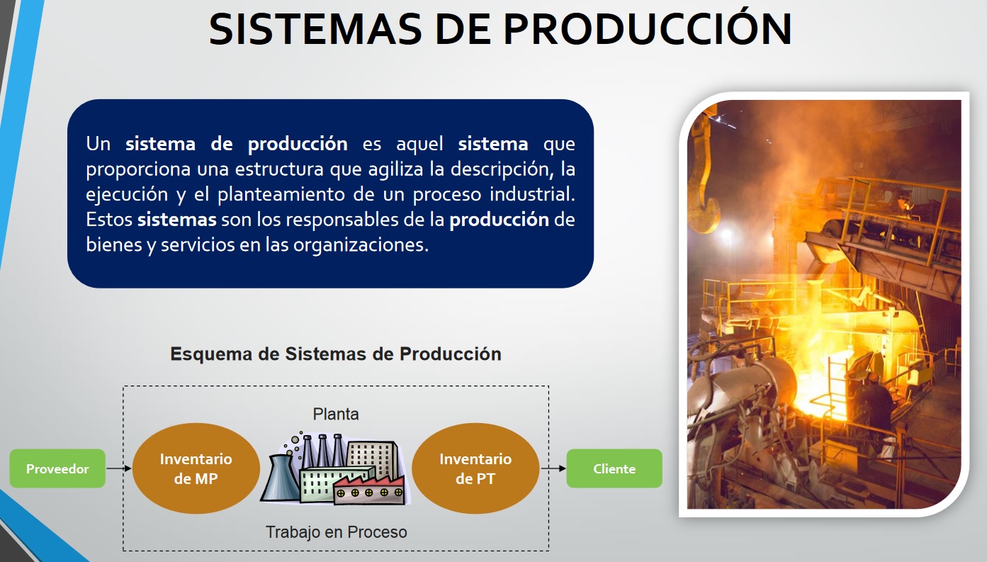 PROCESO PRODUCTIVO