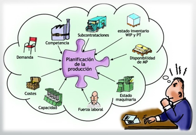 PROCESO PRODUCTIVO