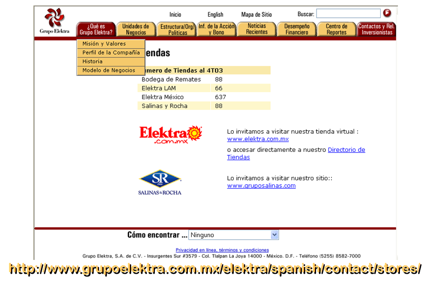 Problemática del e-Commerce. Principales modelos de negocios tipo Negocio a Consumidor (B2C)