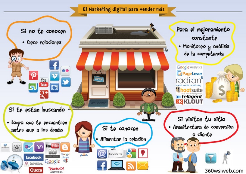 ESTRATEGIAS DE MARKETING LAS 5PS