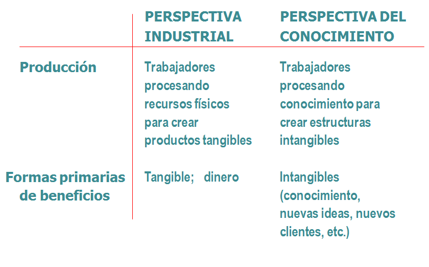El cliente. Cadena de Valor Virtual.