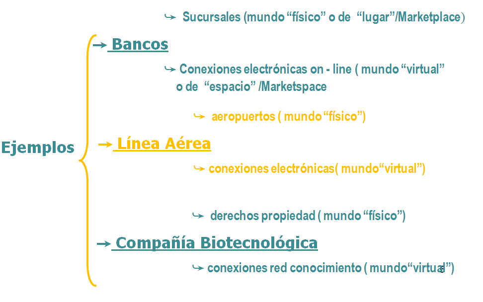 El cliente. Cadena de Valor Virtual.