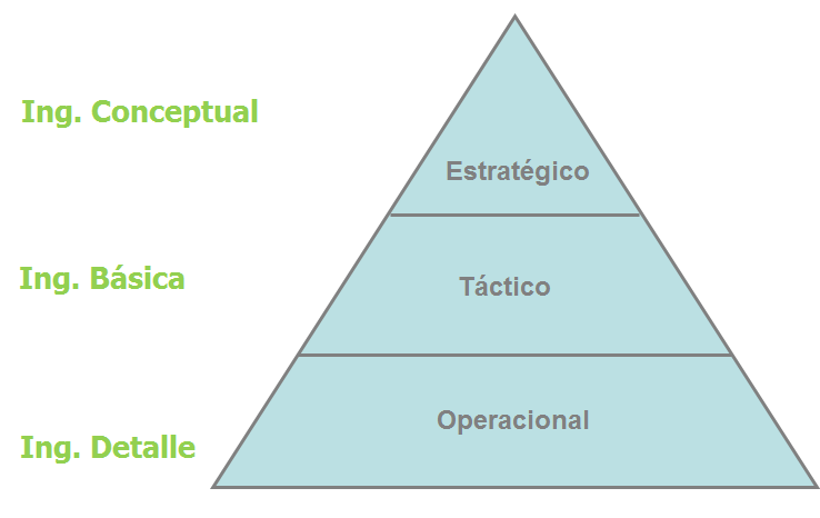El cliente. Cadena de Valor Virtual.