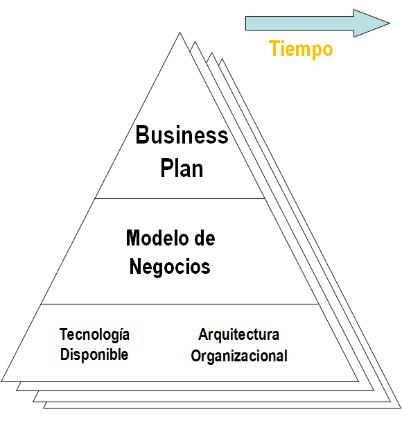 El cliente. Cadena de Valor Virtual.