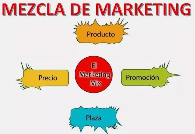 ESTRATEGIAS DE MARKETING LAS 5PS