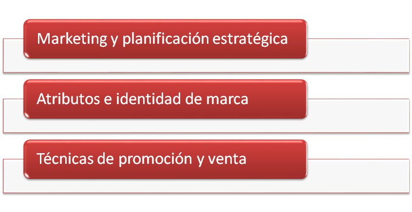 Marketing de atracción al e-Commerce.