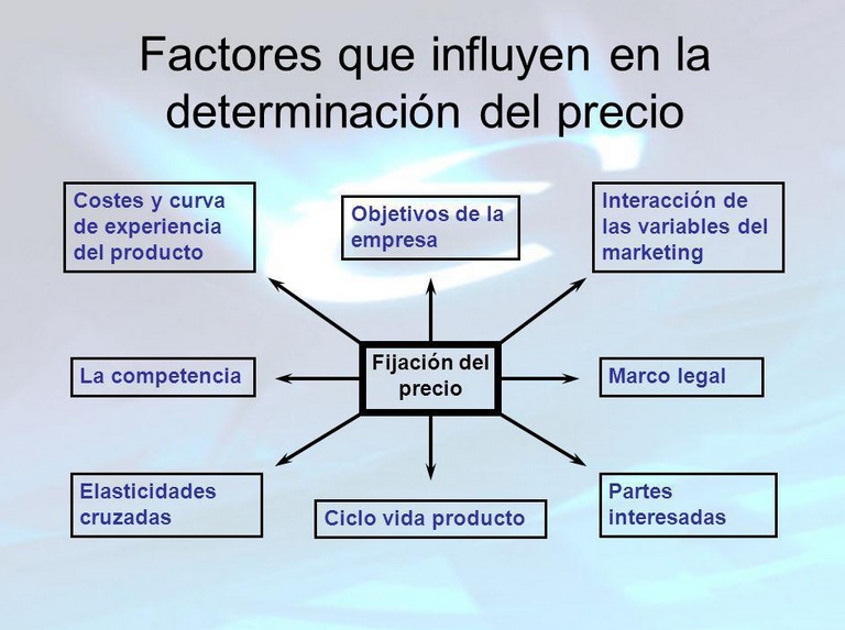 ESTRATEGIAS DE MARKETING LAS 5PS