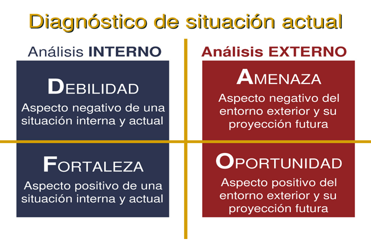 Marketing de atracción al e-Commerce.