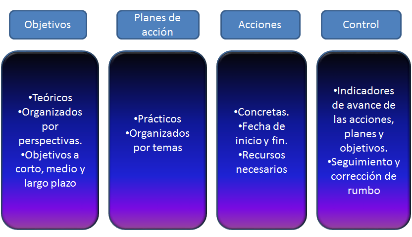 Marketing de atracción al e-Commerce.