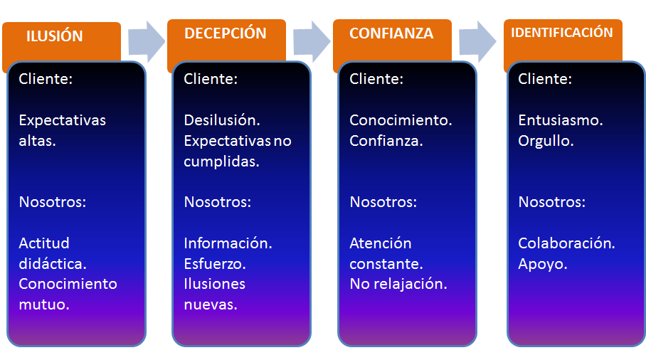 Marketing de atracción al e-Commerce.