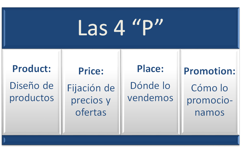 Marketing de atracción al e-Commerce.