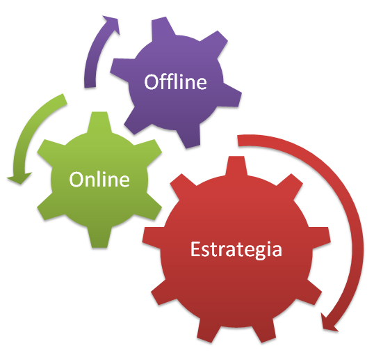 Marketing de atracción al e-Commerce.