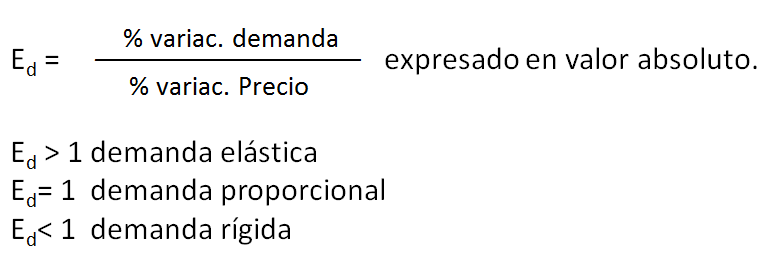 Marketing de atracción al e-Commerce.