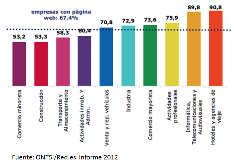 Marketing de atracción al e-Commerce.